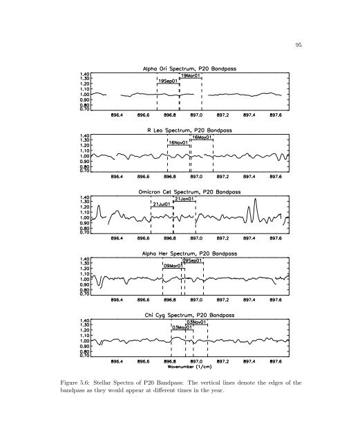 The Size, Structure, and Variability of Late-Type Stars Measured ...