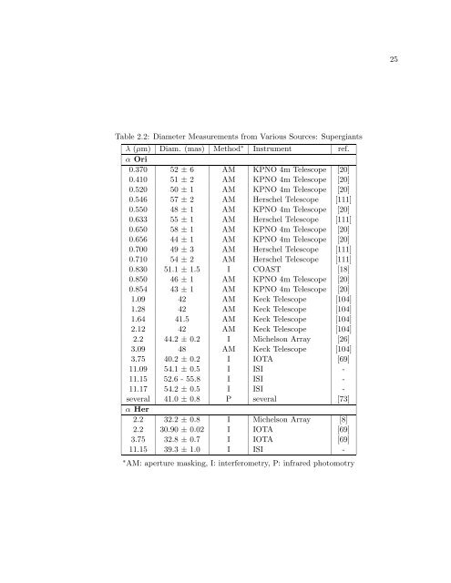 The Size, Structure, and Variability of Late-Type Stars Measured ...