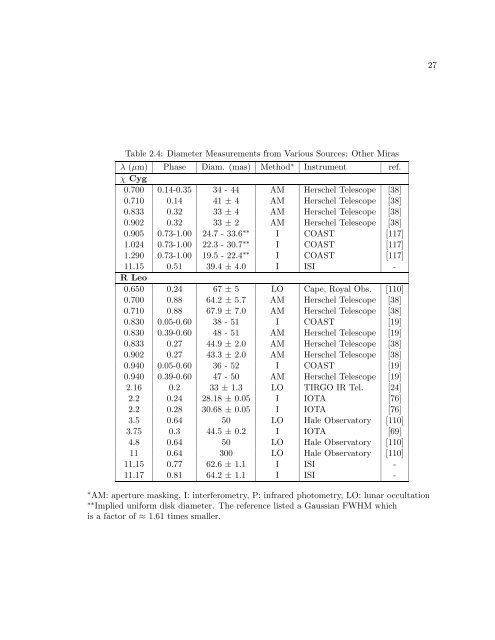 The Size, Structure, and Variability of Late-Type Stars Measured ...