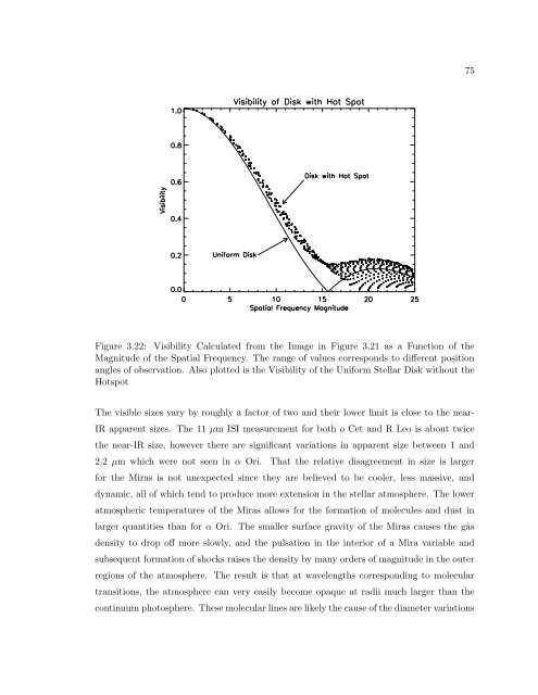 The Size, Structure, and Variability of Late-Type Stars Measured ...