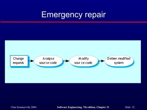 Software change - ESSeRE