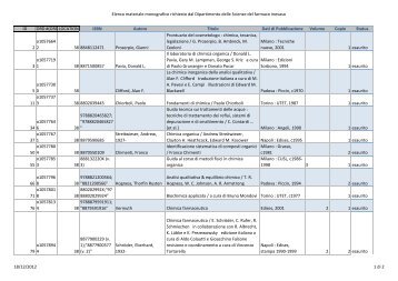 Titoli ordinati per il Dipartimento delle Scienze del farmaco inevasi