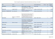 Acquisto per il Dipartimento delle Scienze del farmaco