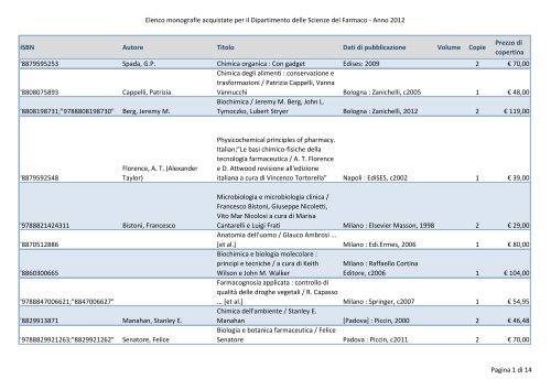 Acquisto per il Dipartimento delle Scienze del farmaco