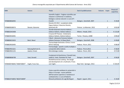 Acquisto per il Dipartimento delle Scienze del farmaco