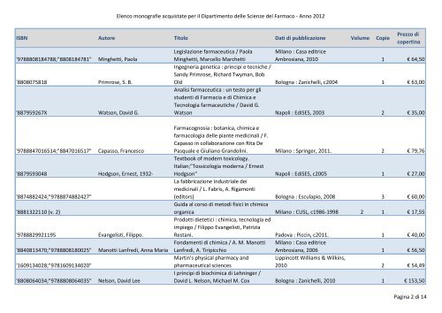 Acquisto per il Dipartimento delle Scienze del farmaco