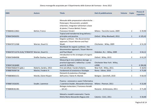 Acquisto per il Dipartimento delle Scienze del farmaco