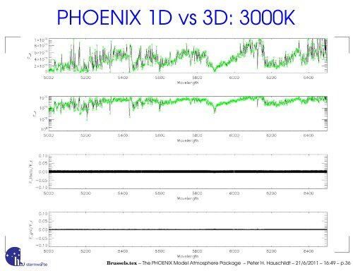 The PHOENIX Model Atmosphere Package - FTP Directory Listing