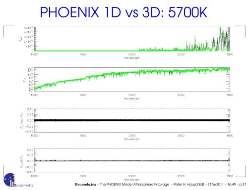 The PHOENIX Model Atmosphere Package - FTP Directory Listing