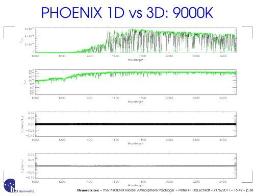 The PHOENIX Model Atmosphere Package - FTP Directory Listing