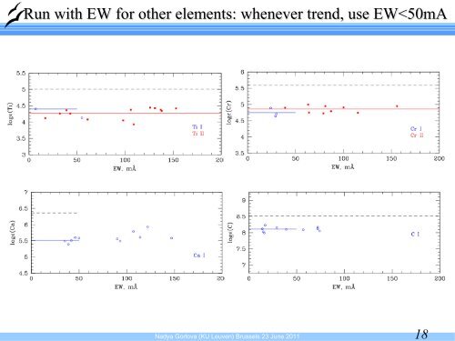 Abundance Analyses of Post-AGB Stars With Disks