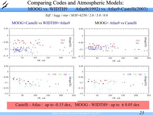 Abundance Analyses of Post-AGB Stars With Disks