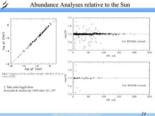 Abundance Analyses of Post-AGB Stars With Disks