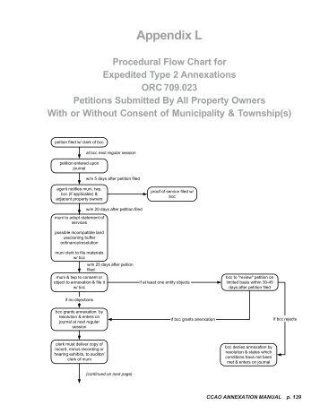 Procedural Flow Chart for Expedited Type 2 Annexations