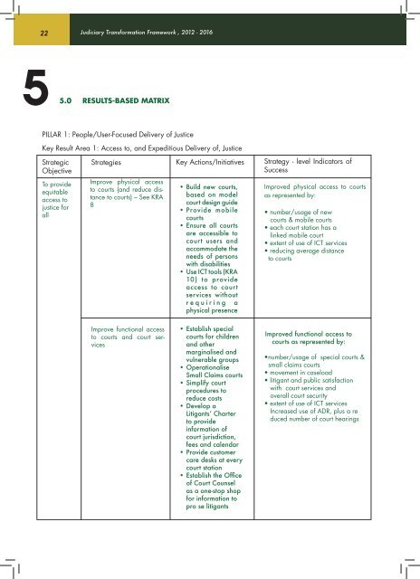 judiciary transformation framework 2012-2016 - The Judiciary