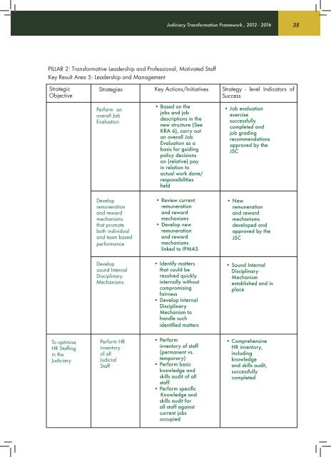 judiciary transformation framework 2012-2016 - The Judiciary