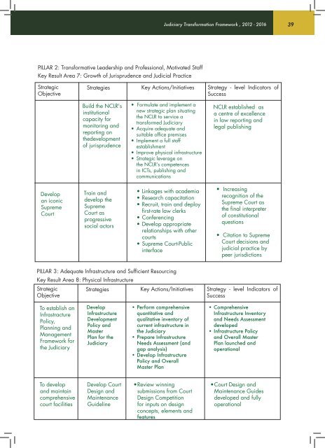 judiciary transformation framework 2012-2016 - The Judiciary