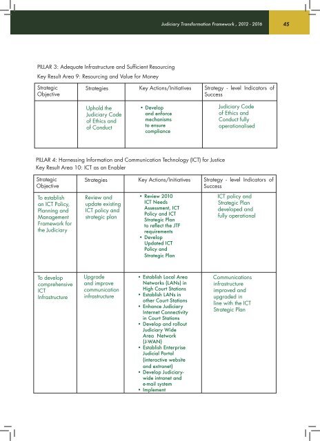 judiciary transformation framework 2012-2016 - The Judiciary