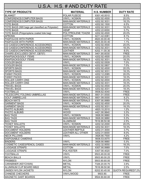 U.S.A. H.S. # AND DUTY RATE - Debco