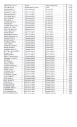 Voting List.pdf - Ohio FOP Lodge #149