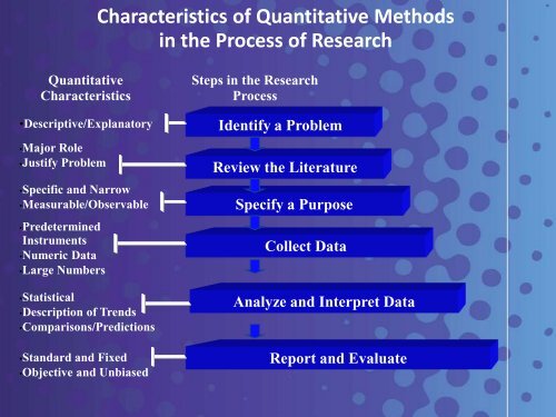 Quantitative Research Methods - Fischler School - 1