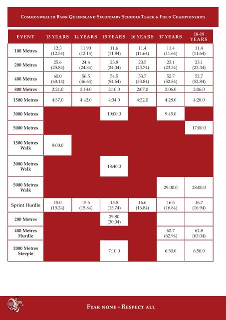 2013 Track and Field Handbook - Ipswich Grammar School