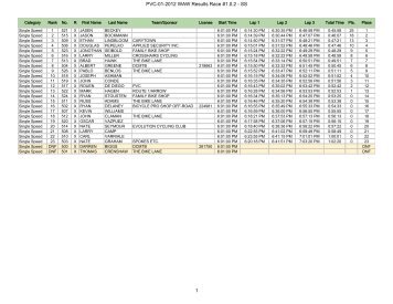 PVC-01-2012 WAW Results Race #1.0.2 - SS 1 - Potomac Velo Club