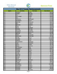 30-day Terms Memo of Clarification - Ohio Shared Services