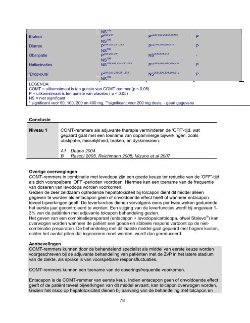 Inleiding richtlijn de ziekte van Parkinson - Medisch Contact