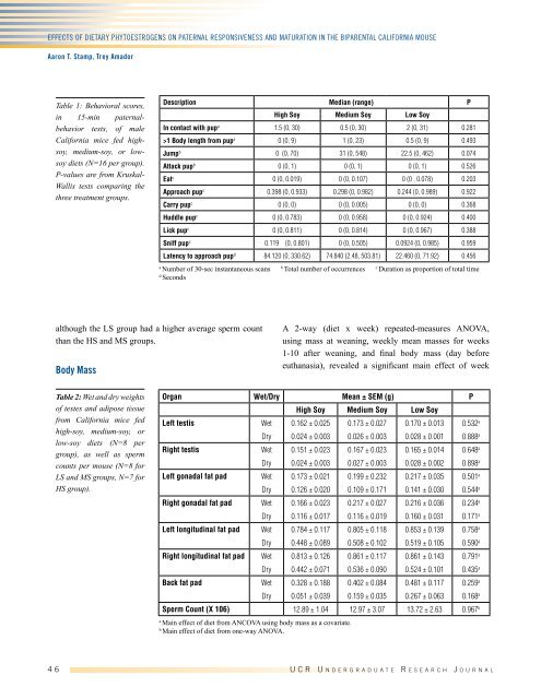 Undergraduate Research Journal