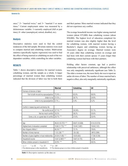 Undergraduate Research Journal