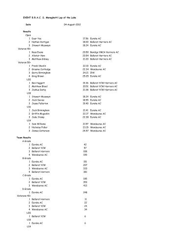 119Lake All.pdf - Eureka Athletics Club