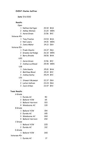 Suffren All.pdf - Eureka Athletics Club