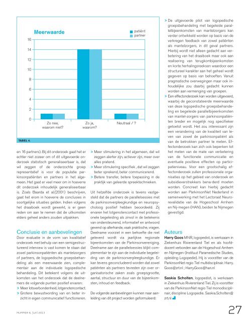 Themanummer Logopedie over de ziekte van ... - ParkinsonNet