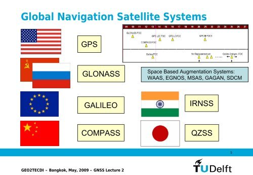 Present and Future Global Navigation Satellite Systems (GNSS)