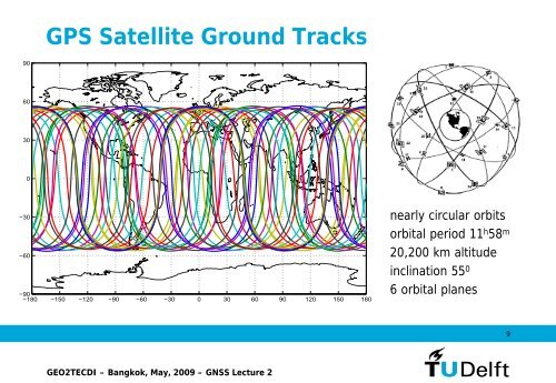 Present and Future Global Navigation Satellite Systems (GNSS)