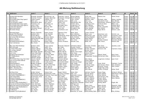 AK-Wertung Staffelwertung - VfL Waldbreitbach