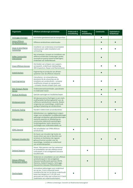 Overzicht bedrijven Offshore Windenergie NL, 08-2011.pdf - NWEA