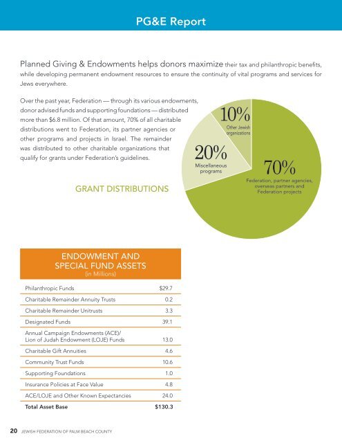 2012 Annual Report - The Jewish Federation of Palm Beach County