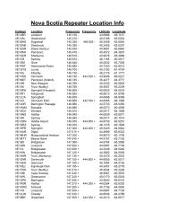 Nova Scotia Repeater Location Info