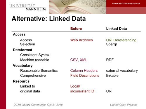 Linked Data Service - Dublin Core® Metadata Initiative