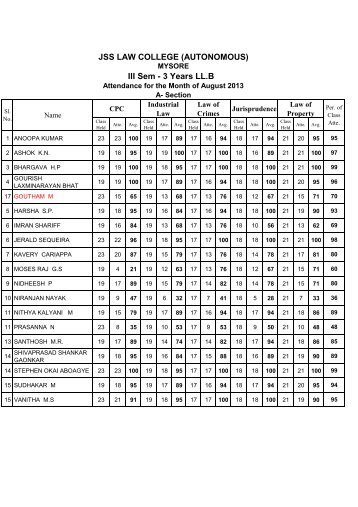 JSS LAW COLLEGE (AUTONOMOUS) III Sem - 3 Years LL.B