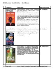 Summer Reading Book Club List - The Kiski School