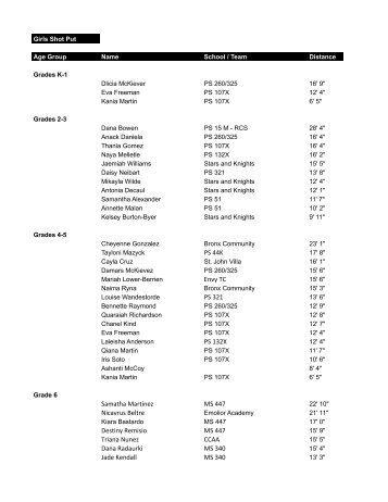Jamboree Results - April 28, 2012