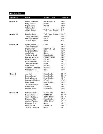 Jamboree Results - October 23, 2011