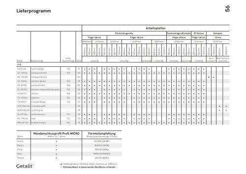 Getalit Arbeitsplatten Kollektion 2021-2024