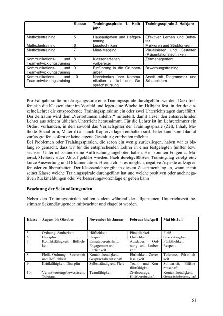 Konzept: Methodenkompetenz/ Methodentraining ... - Michaelschule