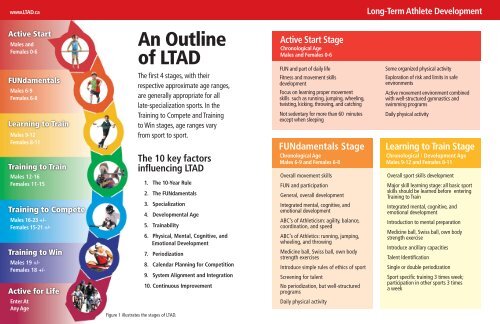 LTAD 4 Page Summary (PDF) - Field Hockey BC