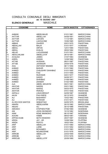 Lista elettorale - Comune di Argenta