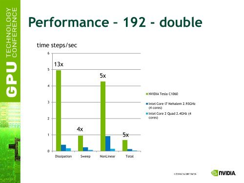 Tridiagonal Solvers on the GPU and Applications to Fluid Simulation